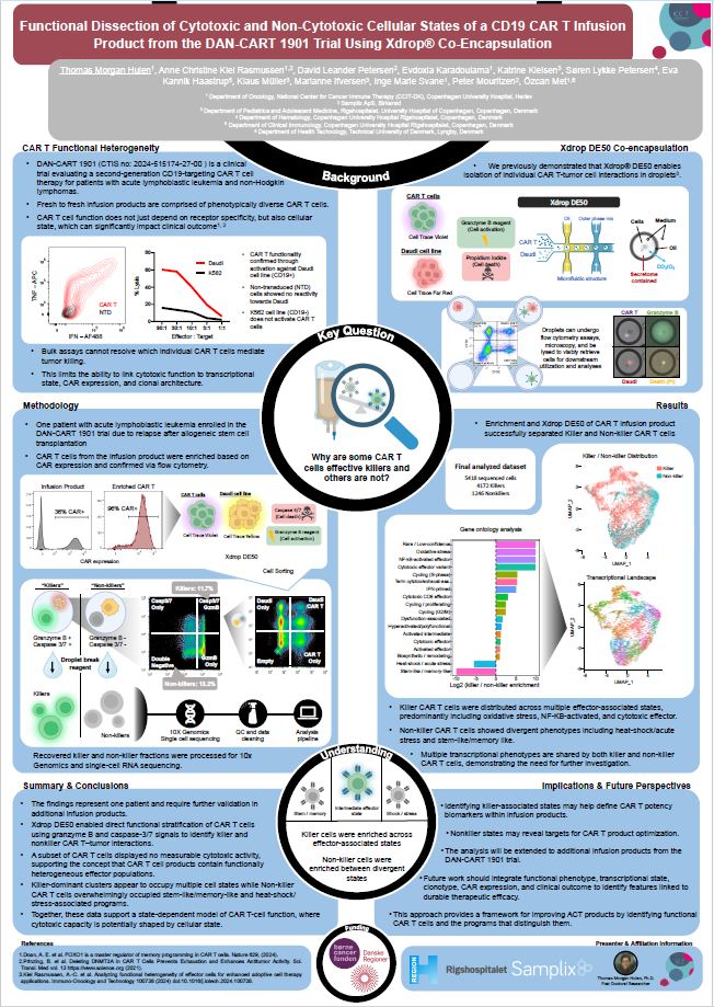 Functional dissection of cytotoxic and non-cytotoxic cellular states of a CD19 CAR T infusion product from the DAN-CART 1901 trial using Xdrop co-encapsulation